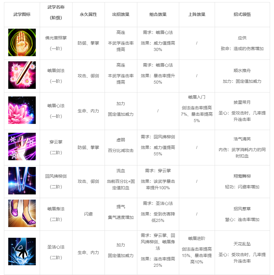 《武林英雄传》峨眉详情介绍-第2张图片