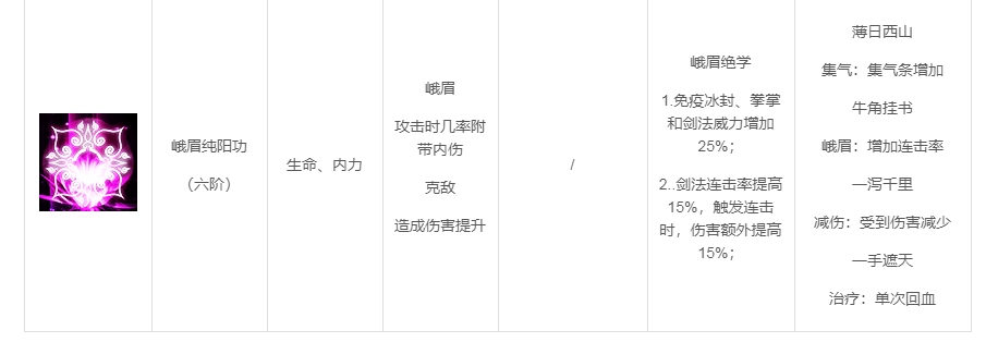 《武林英雄传》峨眉详情介绍-第5张图片