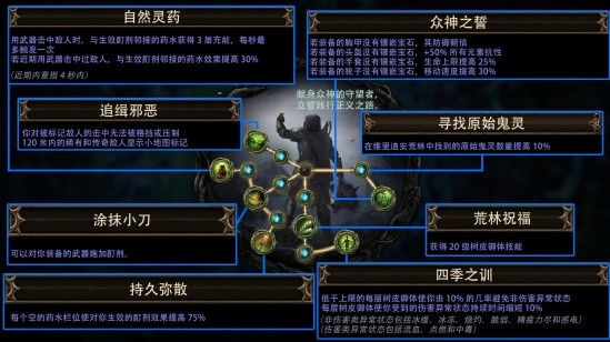 《流放之路》S24赛季“迷虫之雾”正式上线！迎来超大体量更新！-第4张图片