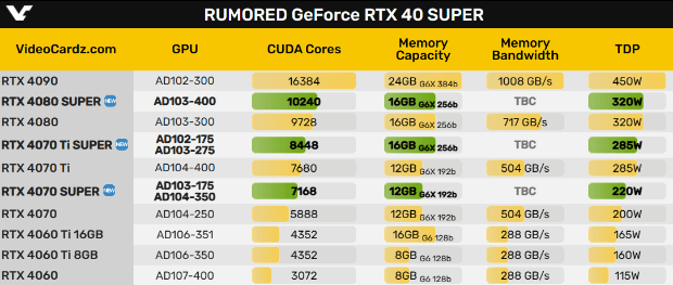 硬件情报站第120期：RTX 4090国外价格再涨 NV矿卡改造变身游戏卡-第5张图片
