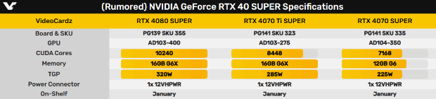 硬件情报站第121期：RTX 4080、RTX 4070 Ti显卡停产 AMD游戏神U再添两个新成员-第3张图片