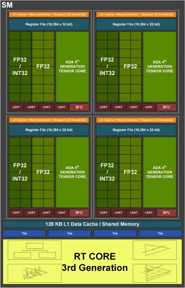 买前必看！40系显卡50款游戏帧率测试合集：RTX 4060Ti-第4张图片