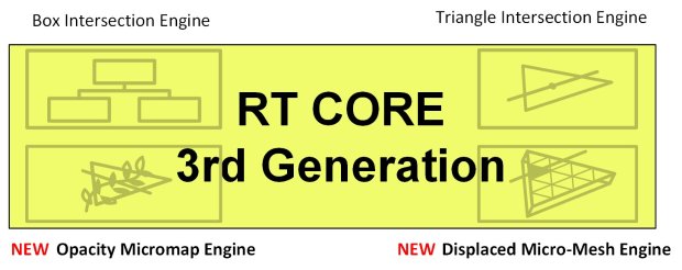 买前必看！40系显卡50款游戏帧率测试合集：RTX 4060Ti-第6张图片