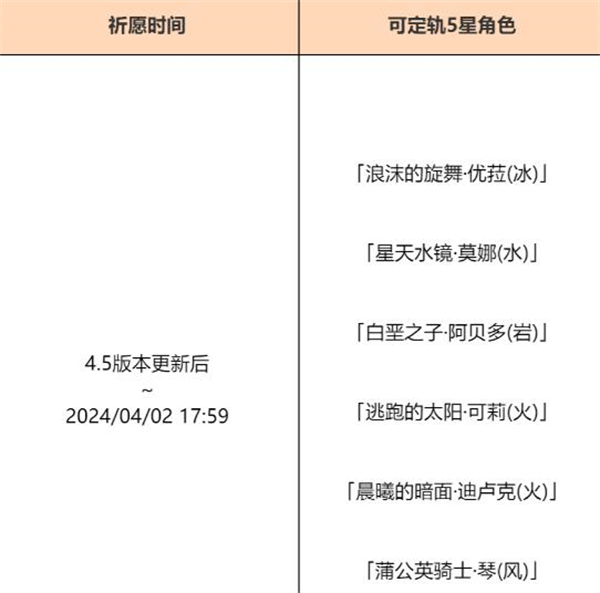 《原神》4.5混音池时长攻略-第2张图片