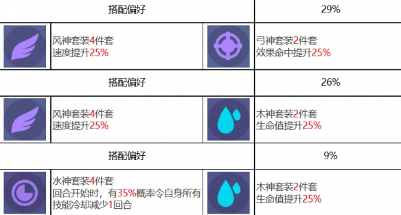 《众神聚会》中马尼尼克的性格-第5张图片