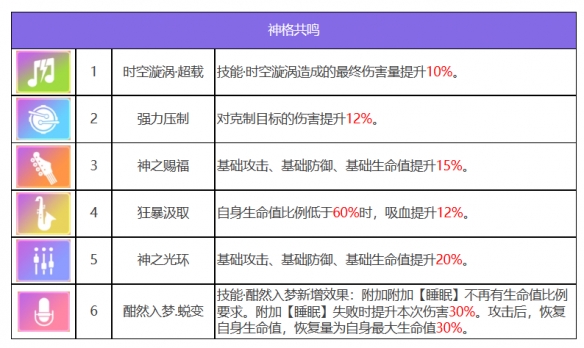 《诸神的聚会》中酒神斯图尔特的性格-第4张图片