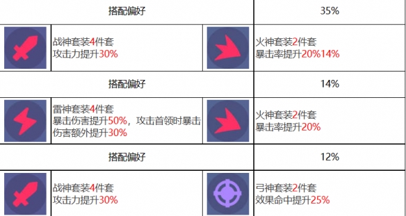 《诸神的聚会》中酒神斯图尔特的性格-第5张图片
