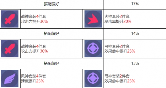 《众神的聚会》中乌勒和欧雷尔斯的插图人物-第9张图片
