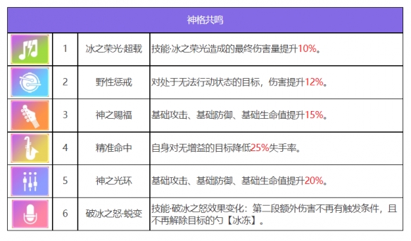 《众神的聚会》中乌勒和欧雷尔斯的插图人物-第8张图片