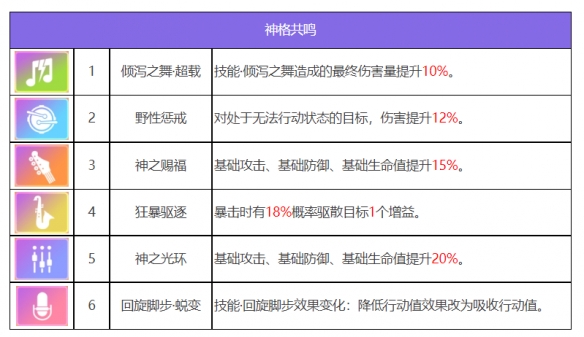 《众神聚会》中阿奴卡特·凯利的插图人物-第8张图片