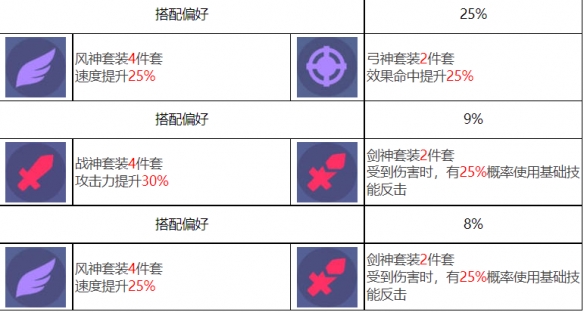《众神聚会》中阿奴卡特·凯利的插图人物-第9张图片