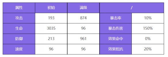 《诸神的聚会》中内斯劳拉的插图人物-第3张图片