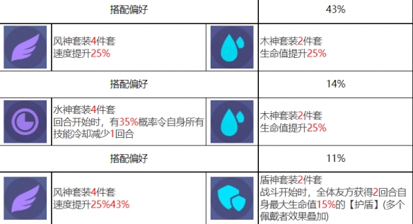 《诸神的聚会》中内斯劳拉的插图人物-第9张图片
