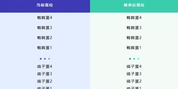 《蛋蛋派对》新一季舞台顺序规则介绍-第3张图片