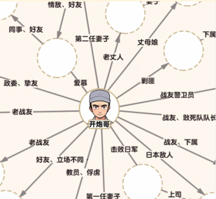 《大脑侦探》二营长之间的关系就是根据下面的描述完成的。-第2张图片