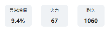 艾塔时代洪流W80强度简介-第3张图片