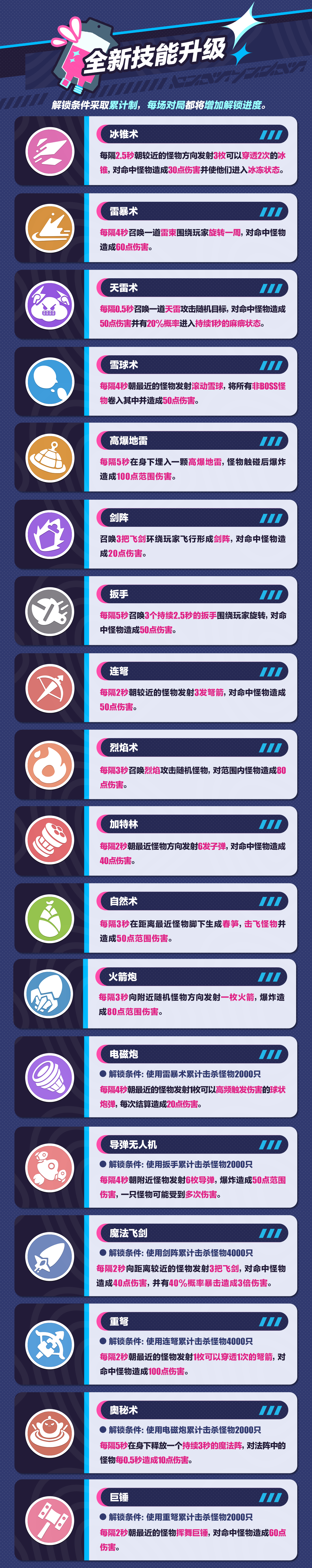 鸡蛋派对中变异鸡蛋狂潮2.0的最新玩法介绍-第11张图片