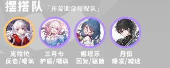 星球铁路坍塌全角色攻略-第72张图片
