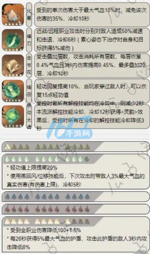 防感冒手游游戏攻略-第22张图片