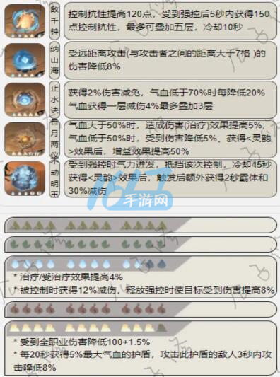 防感冒手游游戏攻略-第23张图片