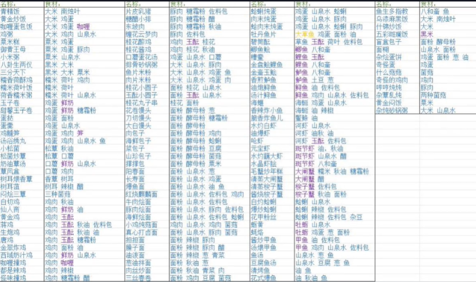 傅生夷陵龙攻略大全-第2张图片