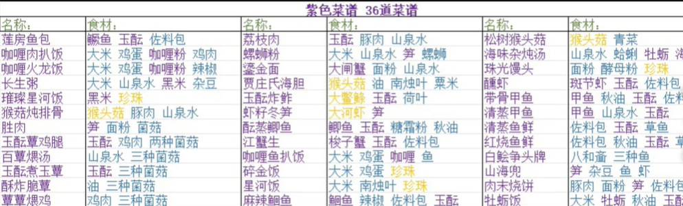 傅生夷陵龙攻略大全-第3张图片