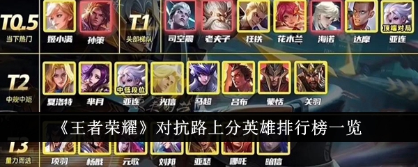 《王者荣耀》路上的英雄名单-第1张图片