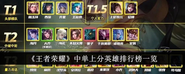 王者荣耀中的英雄列表-第1张图片