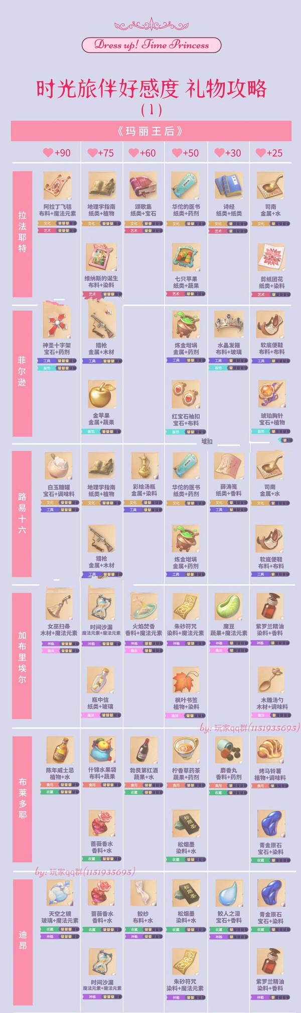 时间公主礼物制作地图-第4张图片