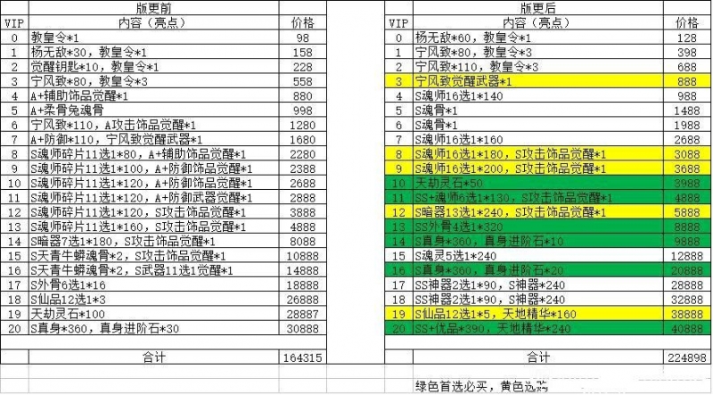 在新斗罗大陆获得sss戴慕白的方法介绍-第3张图片