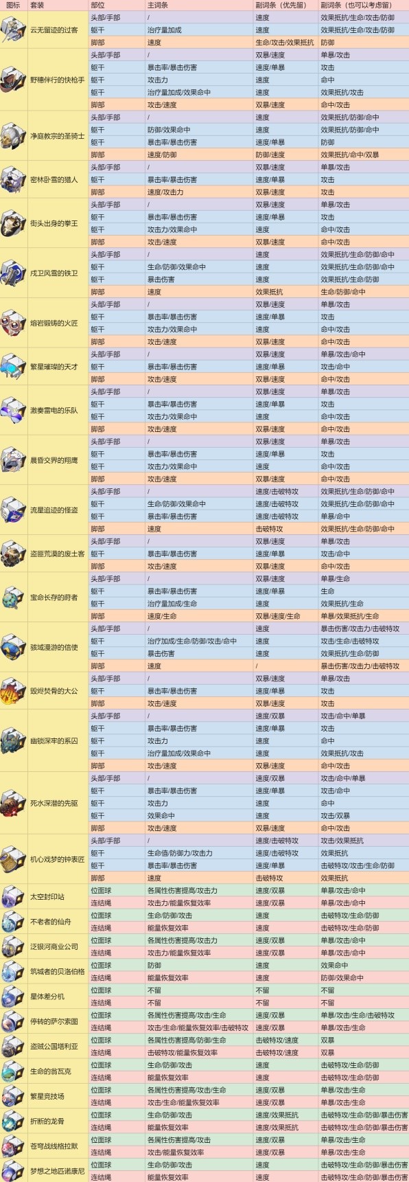 坍塌的天穹铁路遗迹分解指南关于保留坍塌的天穹铁路遗迹的建议-第3张图片