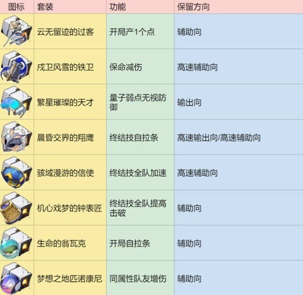 坍塌的天穹铁路遗迹分解指南关于保留坍塌的天穹铁路遗迹的建议-第4张图片