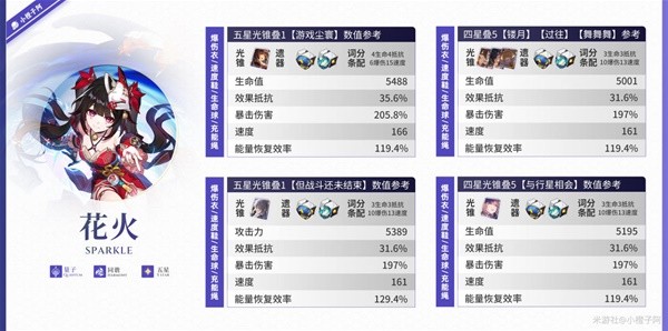 坍塌的星穹铁路烟花毕业装备如何选择？-第3张图片