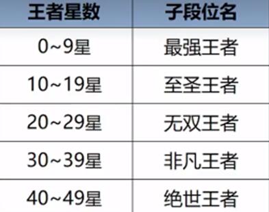 王者荣耀s35赛季有哪些新位置？-第2张图片