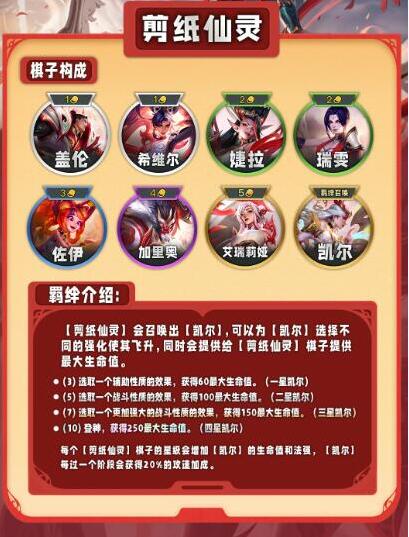 云顶之弈s11羁绊概述-第7张图片