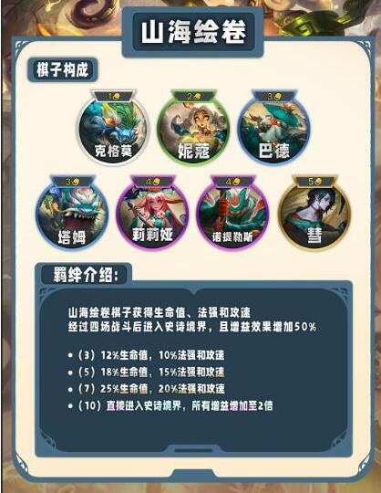 云顶之弈s11羁绊概述-第10张图片