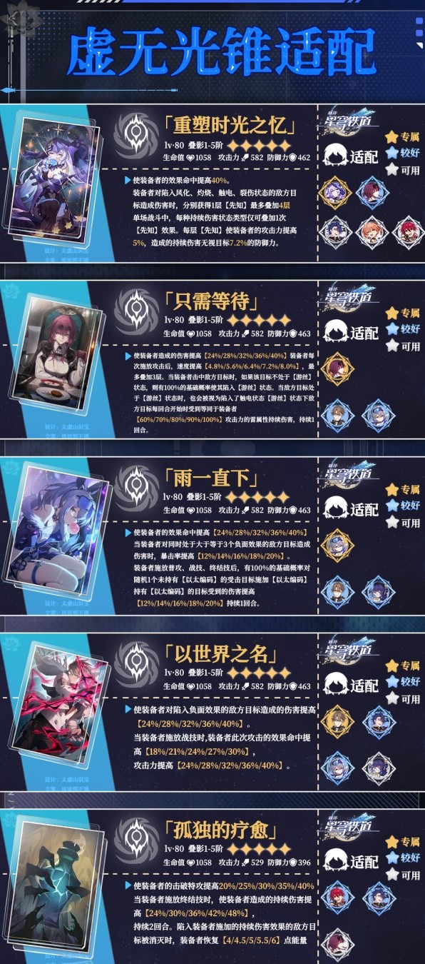 坍塌的星穹铁路五星虚无锥的角色列表。崩坏的星穹铁路五星虚无锥分别适应了哪些角色？-第2张图片