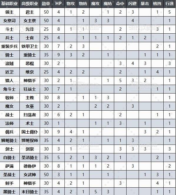 圣兽之王简介-第6张图片