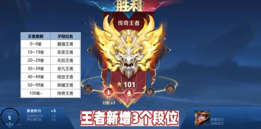 王者荣耀s35赛季开始时间-第2张图片