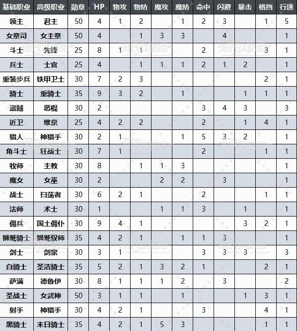 圣兽之王简介-第16张图片