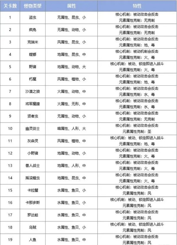 野生动物园副本“巴丰特之怒”简介-第3张图片