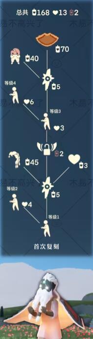 2024年3月12日，该集团的祖先被重新雕刻-第7张图片