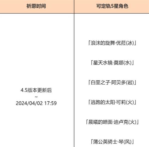 原神4.5混合池持续了多久？-第2张图片