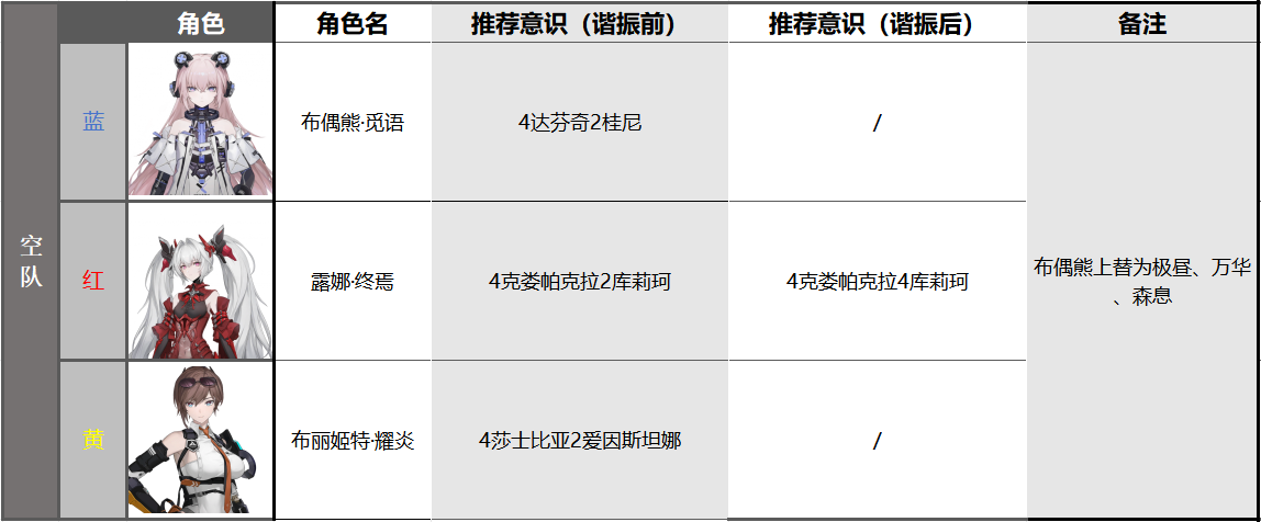 如何搭配帕米尔高原的布里吉特特么岩队？-第5张图片