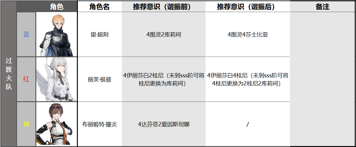 如何搭配帕米尔高原的布里吉特特么岩队？-第3张图片