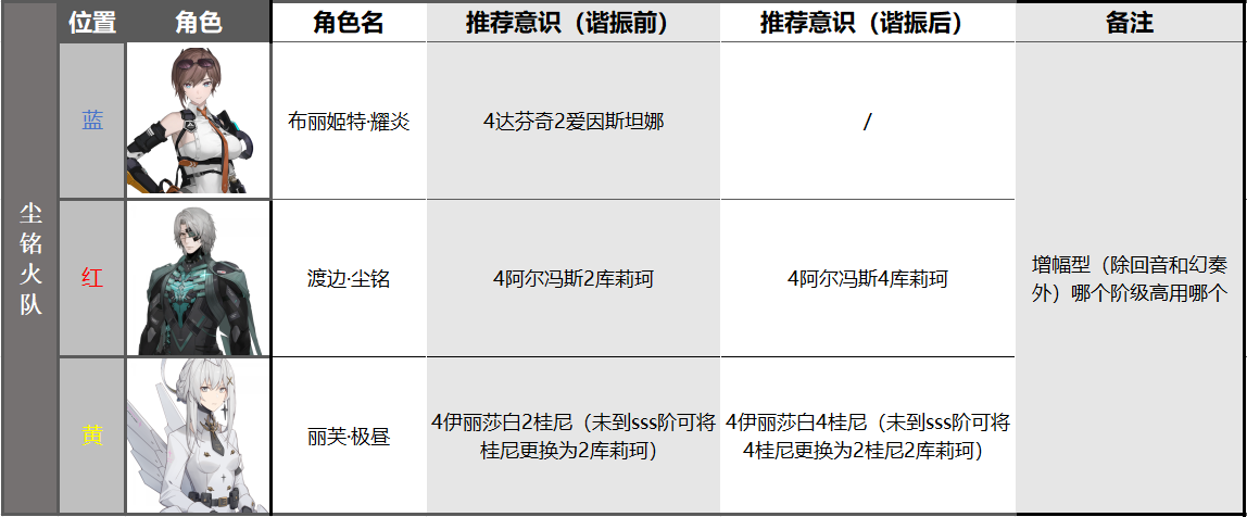 如何搭配帕米尔高原的布里吉特特么岩队？-第4张图片
