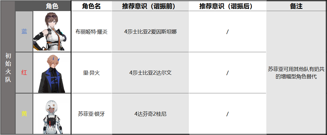 如何搭配帕米尔高原的布里吉特特么岩队？-第2张图片