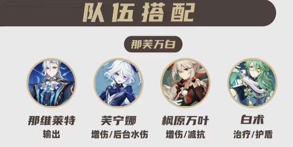 原神4.5深渊12层满星攻略原神4.5深渊团队推荐-第7张图片