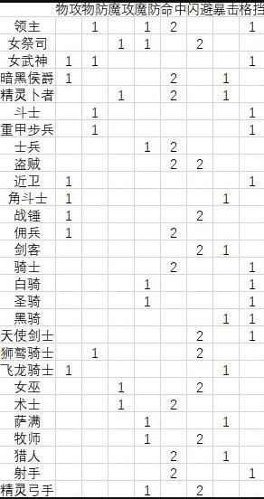 圣兽之王职业亲密奖励清单-第2张图片