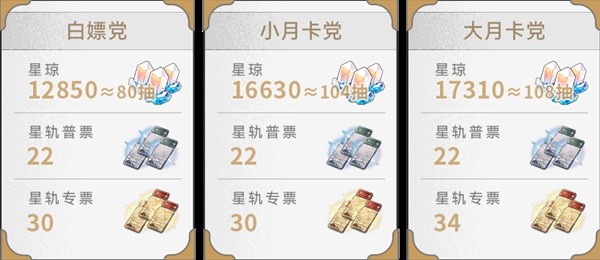《崩坏的星穹铁路》2.1版本星琼数量统计《崩坏的星穹铁路》2.1版本有多少台水泵？-第2张图片